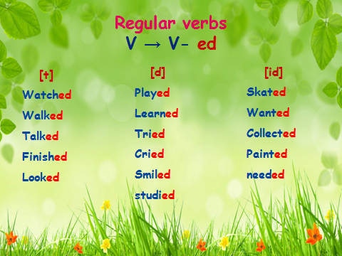 План-конспект к уроку английского языка в 4 классе по теме: «Past Simple. Regular and irregular verbs. Простое прошедшее время. Правильные и неправильные глаголы»