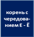 Конспект урока по русскому языку Правописание букв О-Ё после щипящих и Ц (5 класс)