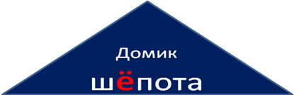 Конспект урока по русскому языку Правописание букв О-Ё после щипящих и Ц (5 класс)