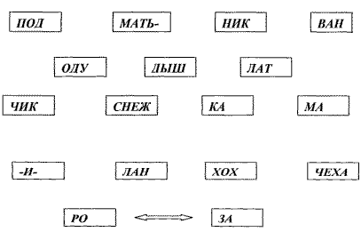 Открытый урок «Первоцветы»