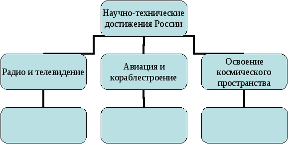 Статья Приёмы смыслового чтения на уроках технологии