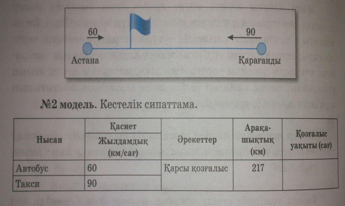 Сабақтың тақырыбы: Модельдерді зерттеу практикумы