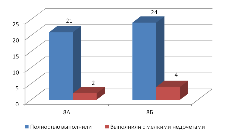 Презентация по географии. 8 класс. Расселение и урбанизация