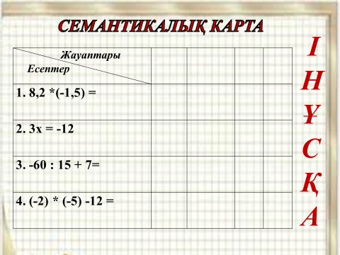 Ашық сабақ Рационал сандарға амалдар қолдануды қайталауға арналған жаттығулар