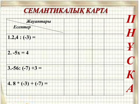 Ашық сабақ Рационал сандарға амалдар қолдануды қайталауға арналған жаттығулар