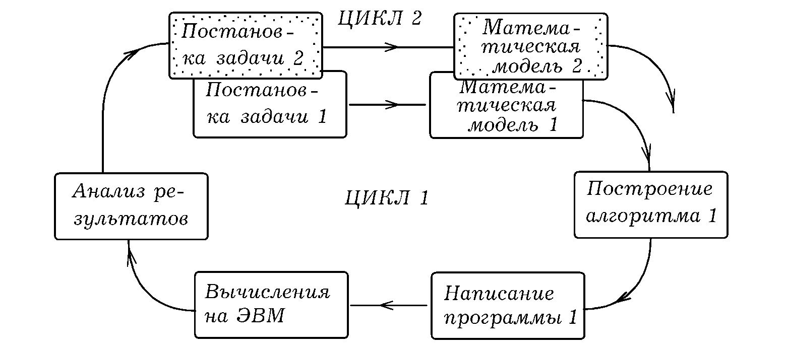 Компьютерное моделирование 9 класс