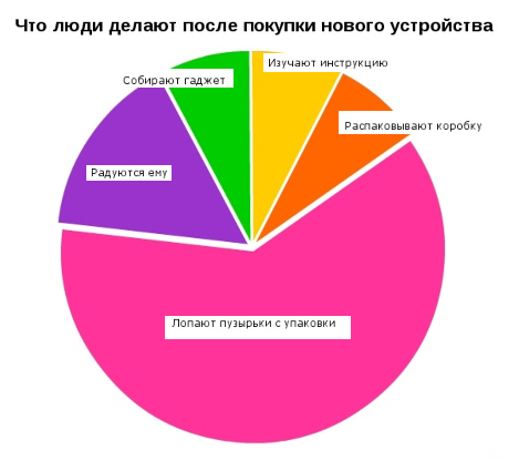 Урок Тест по теме «Графики и диаграммы» - 7 класс