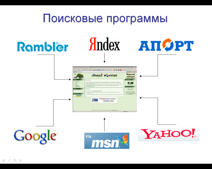 Конспект урока по информатике Поиск информации во Всемирной паутине.Поисковые системы