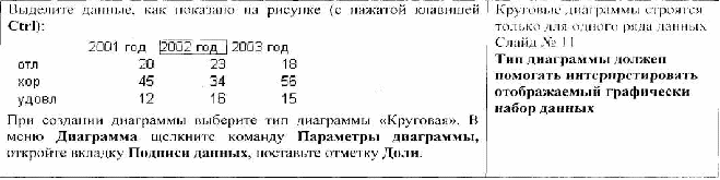 Конспект урока по теме Электронные таблицы. Диаграммы