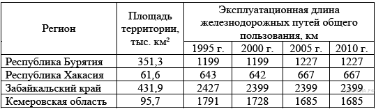 Тесты для подготовки к ГИА-9 по географии