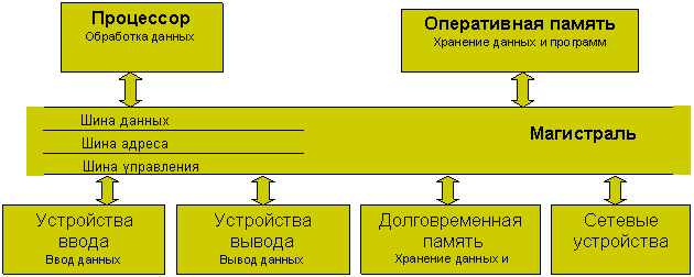 Тема: Количество информации, единицы измерения информации.