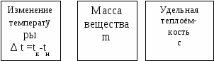 План – конспект урока физики в 7 классе по теме: «Характеристика изменения положения тела»