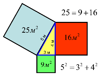 План конспект по математике на тему Теорема пифагора