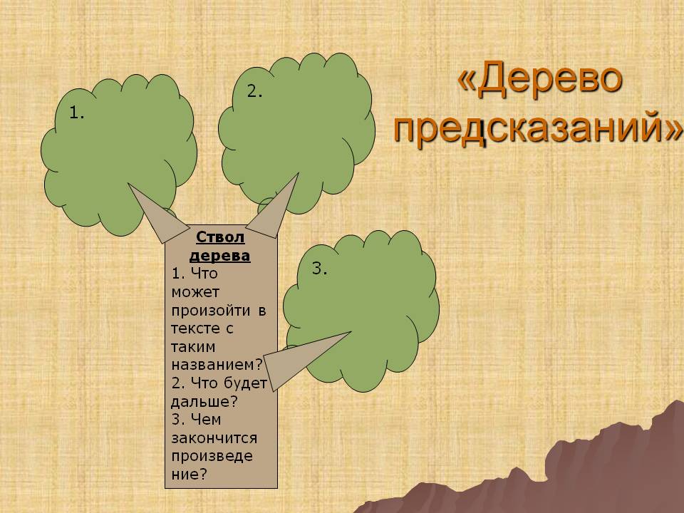 Технологическая карта урока русского языка в 9 классе по теме Понятие о сложном предложении