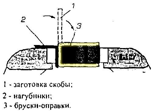 План-конспект учебной практики на тему Гибка металла