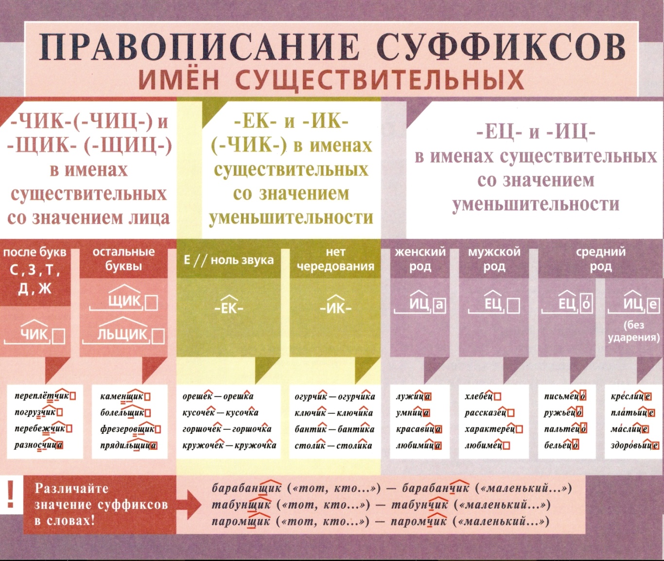 Использование ИКТ на уроках русского языка и литературы. Использование мультимедийных технологий на уроках русского языка и литературы.