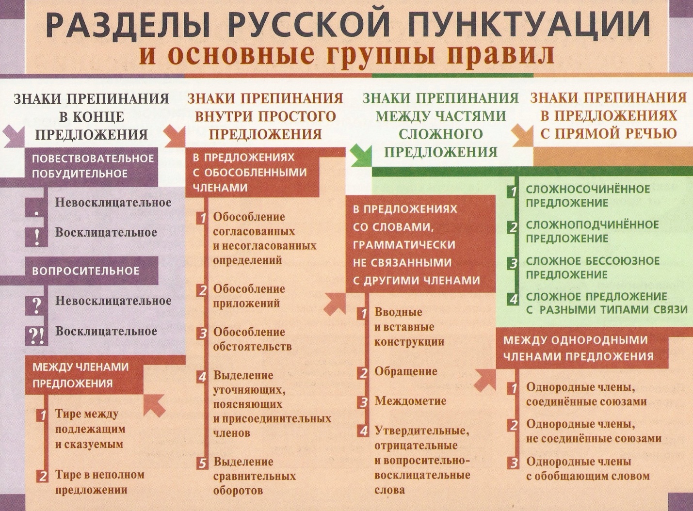 Использование ИКТ на уроках русского языка и литературы. Использование мультимедийных технологий на уроках русского языка и литературы.