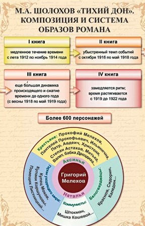 Использование ИКТ на уроках русского языка и литературы. Использование мультимедийных технологий на уроках русского языка и литературы.