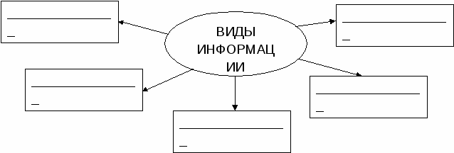 Статья Диагностика знаний учащихся по информатике. Методика организации