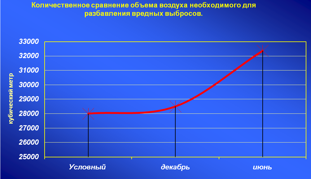 Презентация по биологии «Влияние автомобильного транспорта на окружающую среду села Александровка»