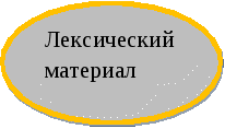 Разработка занятия по английскому языку на тему Electricity and Meters (по методике (технологии) дидактических задач)