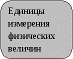 Разработка занятия по английскому языку на тему Electricity and Meters (по методике (технологии) дидактических задач)