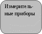 Разработка занятия по английскому языку на тему Electricity and Meters (по методике (технологии) дидактических задач)