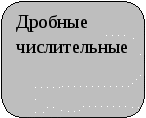 Разработка занятия по английскому языку на тему Electricity and Meters (по методике (технологии) дидактических задач)