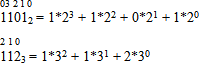Двоичная и десятичная системы счисления - 8-й класс