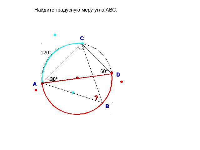 План урока по теме Углы вписанные в окружность и их свойства (9 класс)