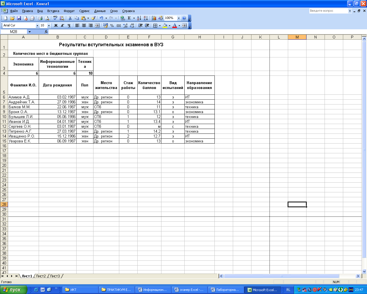 Раздаточный материал Информационная технология обработки данных в среде табличного процессора Excel