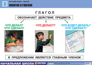 Открытый урок по русскому языку на тему Девочка Дамеш глагол (4 класс)