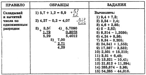 Вычитание десятичных дробей 5 класс карточки