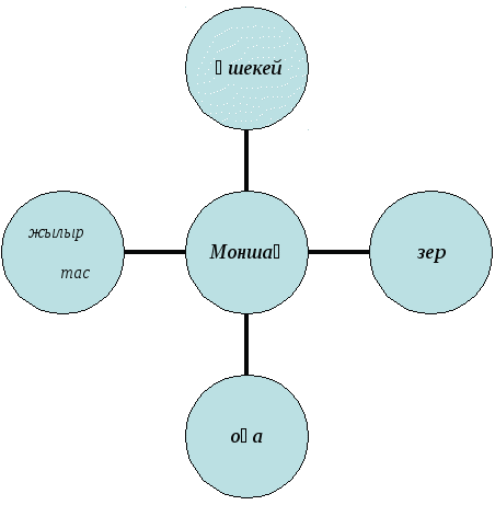 Моншақты кесте тоқу түрлері (бисер)