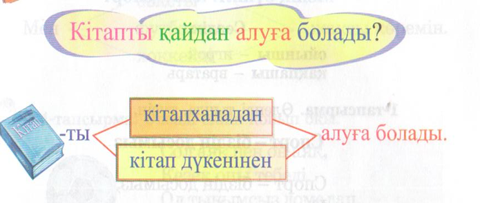 Урок по казахскому языку для 2 класса» Менің сүйікті ісім – кітап оқу.»