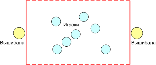 Спортивный Праздник «Дворовые игры ХХ века»