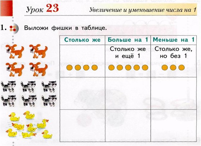 Статья на тему Формирование знаково-символических учебных действий на уроках математики в начальной школе