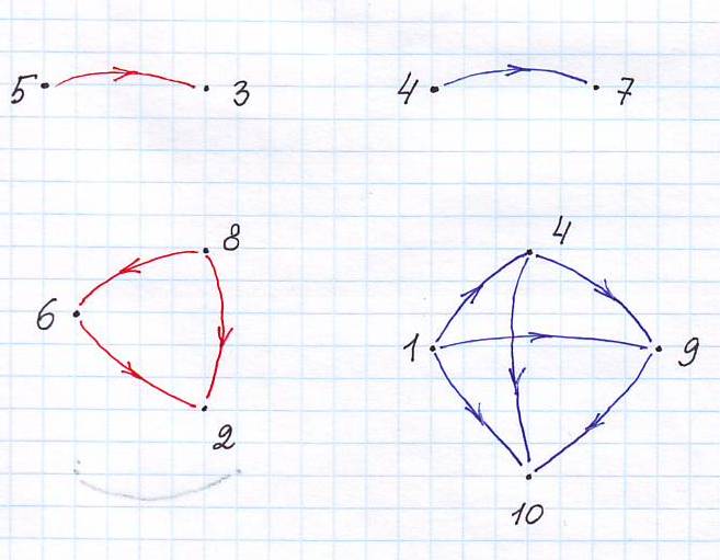 Статья на тему Формирование знаково-символических учебных действий на уроках математики в начальной школе