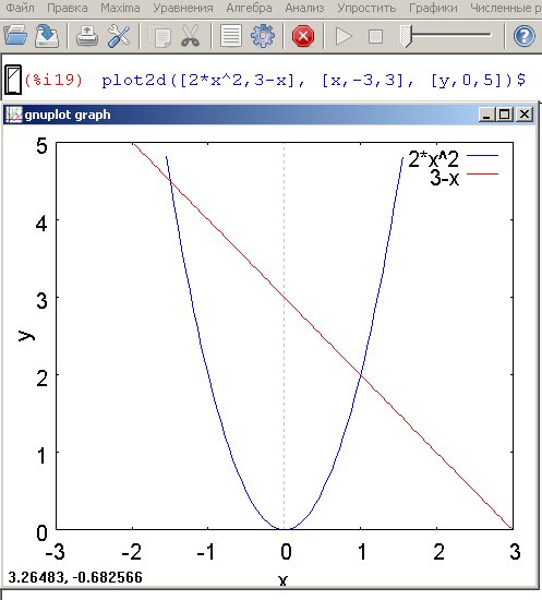 Разработка урока по алгебре на тему Решение квадратных уравнений графическим способом