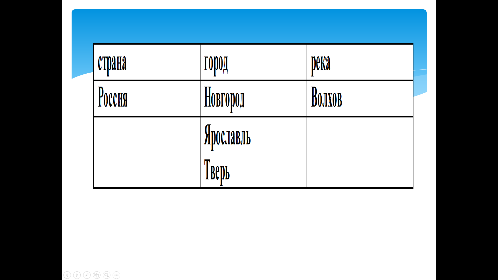 Имена собственные и нарицательные (2 класс)