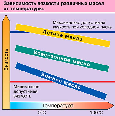 Задания для викторины на тему: Эксплуатационные материалы