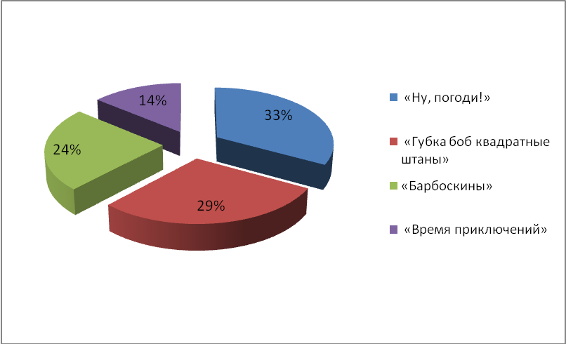 Проект по информатике