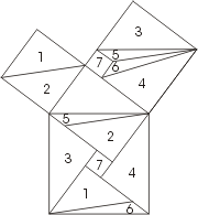 Раскладушка по геометрии по теме Теорема Пифагора