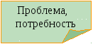 Творческий проект по технологии Жемчужина Югры