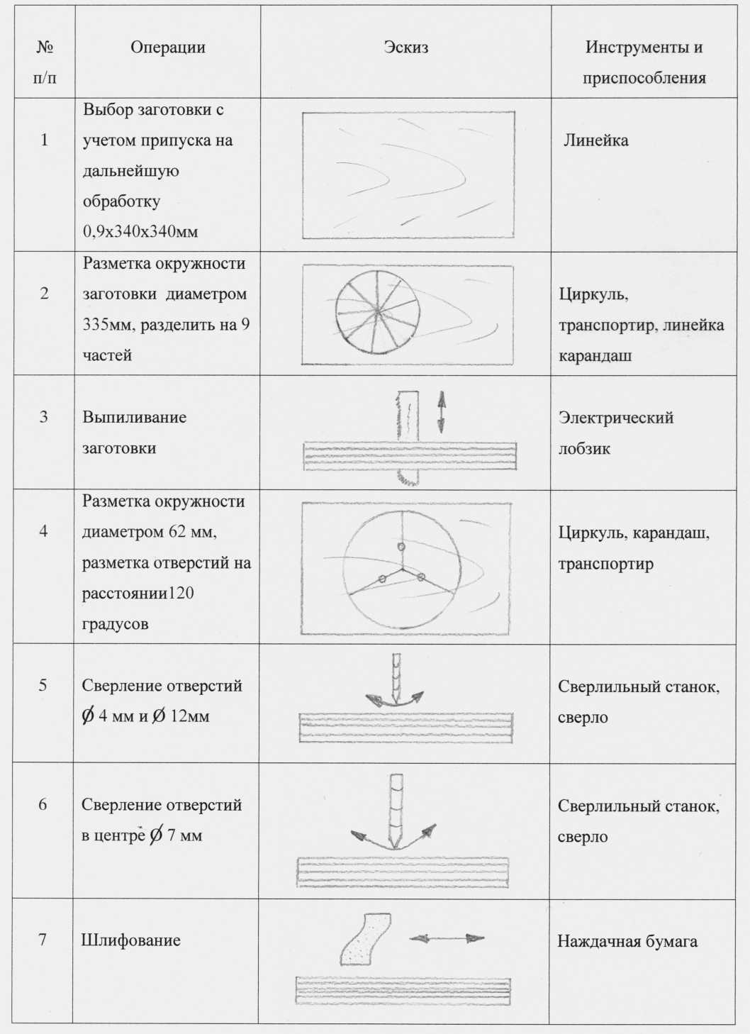 Творческий проект по технологии Жемчужина Югры