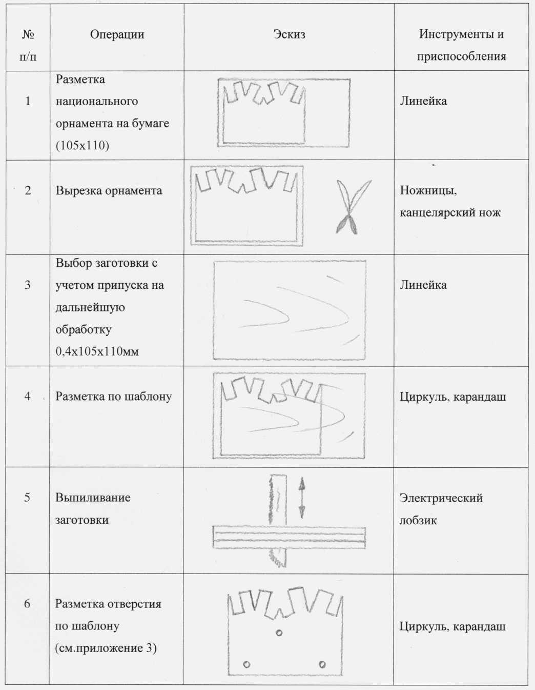 Творческий проект по технологии Жемчужина Югры