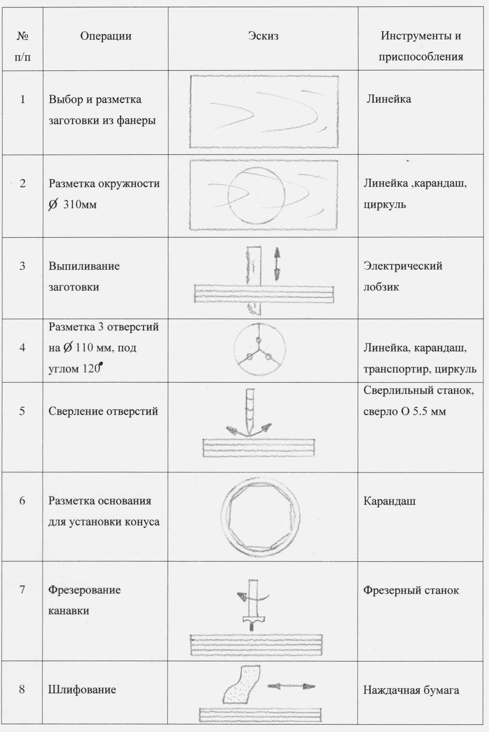 Творческий проект по технологии Жемчужина Югры