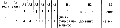 Тематические тестовые задания по русскому языку в формате ЕГЭ. 6 класс.