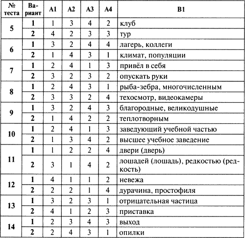 Тематические тестовые задания по русскому языку в формате ЕГЭ. 6 класс.