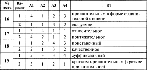 Тематические тестовые задания по русскому языку в формате ЕГЭ. 6 класс.